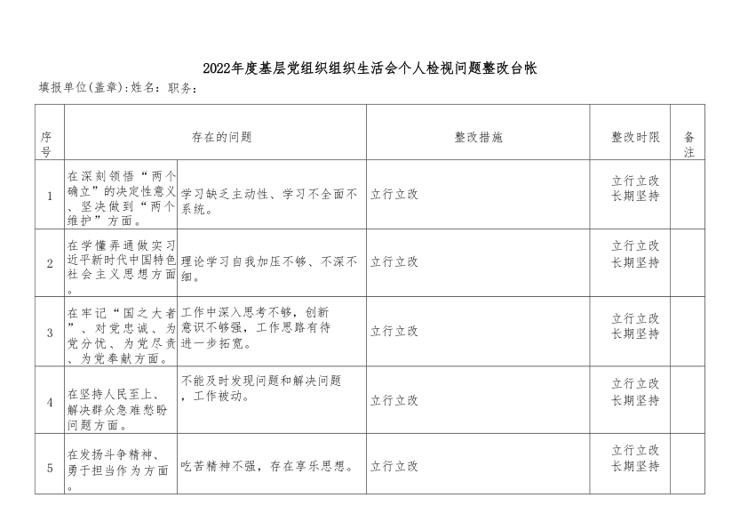 (2篇)2022年度基层党组织组织生活会(民主生活会)党员个人问题整改台账（参考模板）